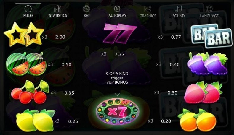 таблица выплат в 7 up