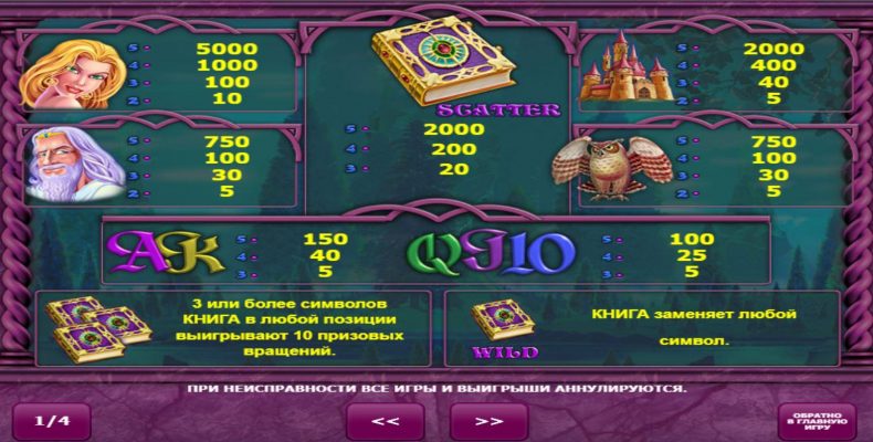 таблица выплат в игровом автомате бук оф фортуна