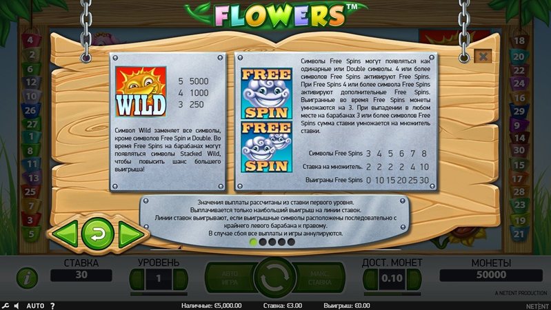 Бонусы слота Flowers