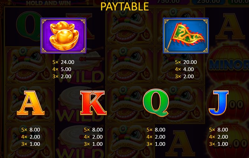 Golden Dancing Lion выплаты