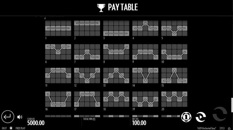 Линии слота 1429 Uncharted Seas
