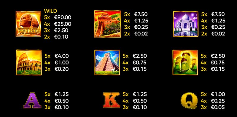 Символы слота Around The World