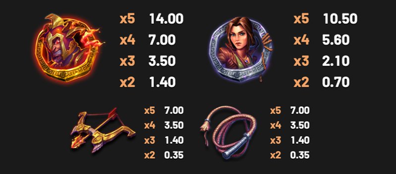 Символы слота Book of Helios