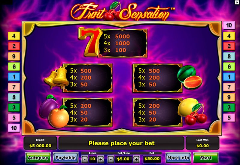 Символы слота Fruit Sensation