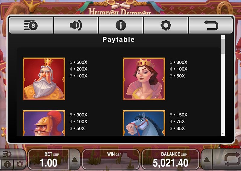 Символы слота Humpty Dumpty