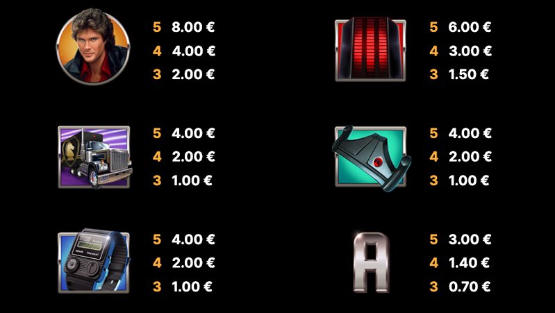 Символы слота Knight Rider