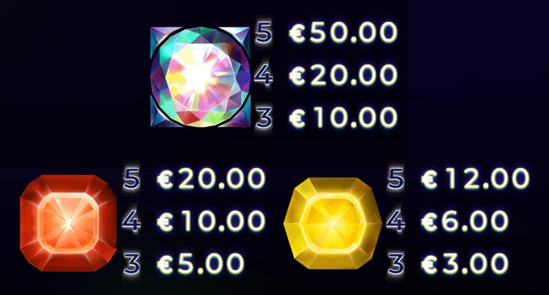 Символы слота Suncatcher Gigablox