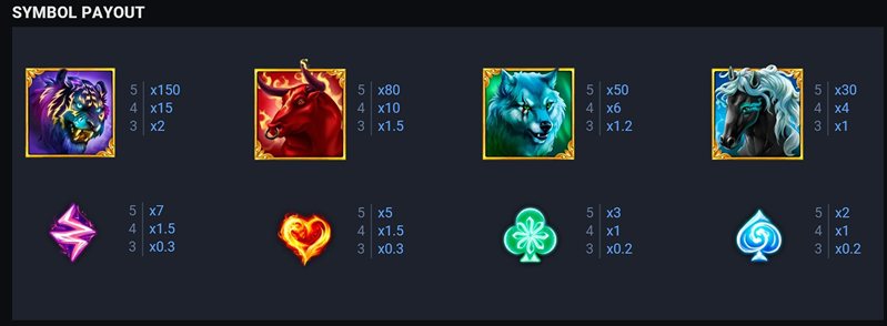 Символы слота Wild Overlords