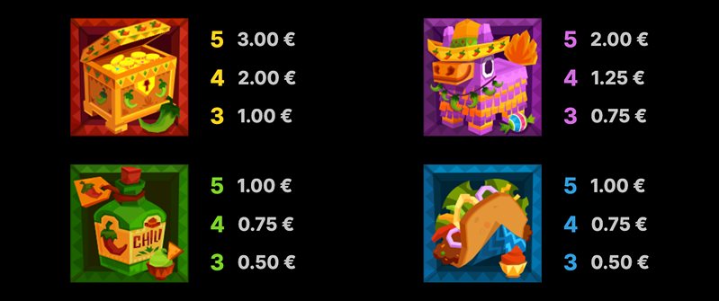 Символы слота Willy’s Hot Chillies