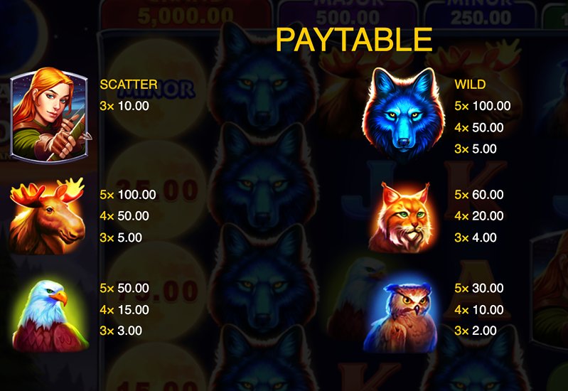 Выплаты слота Black Wolf