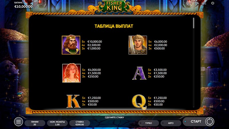 Выплаты слота Fisher King