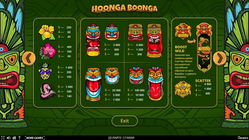 Выплаты слота Hoonga Boonga