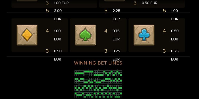 Выплаты слота Irish Pot Luck