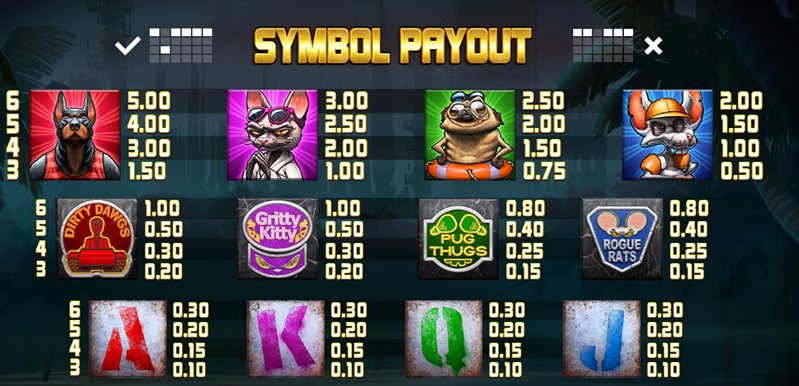 Выплаты слота Nitropolis 3