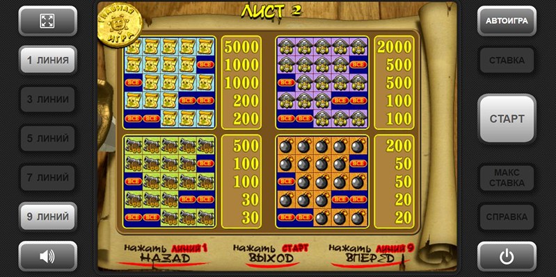 Выплаты слота Pirate