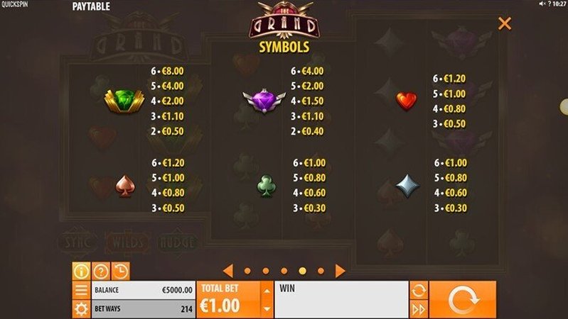 Выплаты слота The Grand