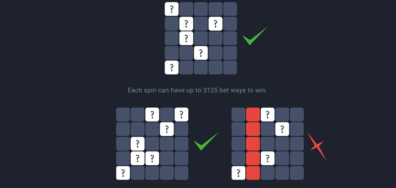 Линии слота Valley of Dreams