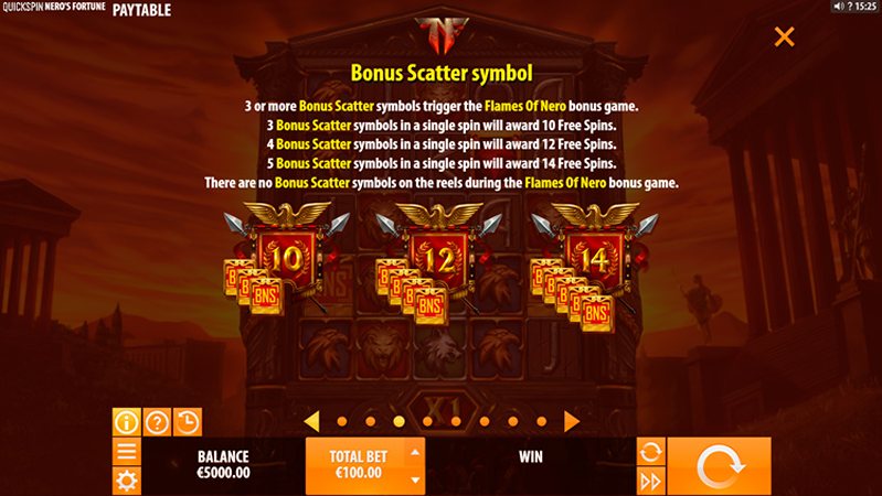 Скаттер слота Nero’s Fortune